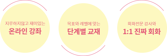 온라인 강좌, 단계별 교재, 1:1 진짜회화