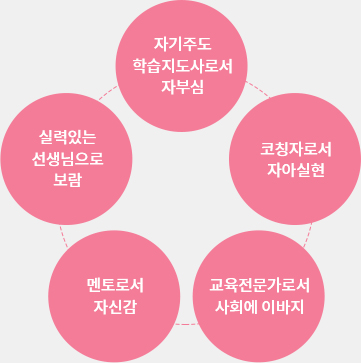 회사와 부모님의 약속